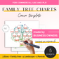Family Tree Charts
